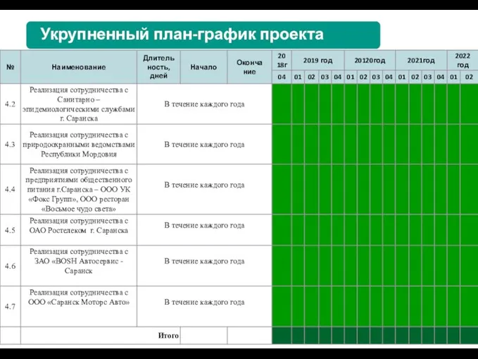 Укрупненный план-график проекта