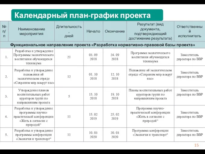 Календарный план-график проекта