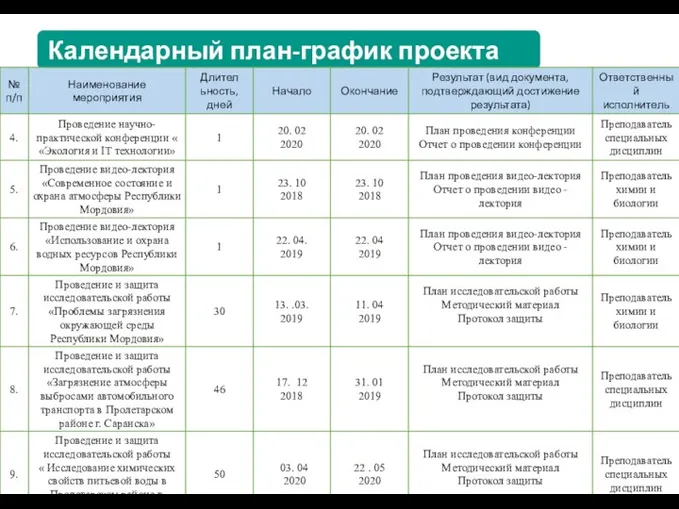 Календарный план-график проекта