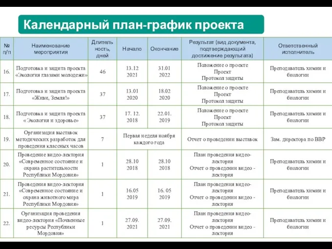 Календарный план-график проекта