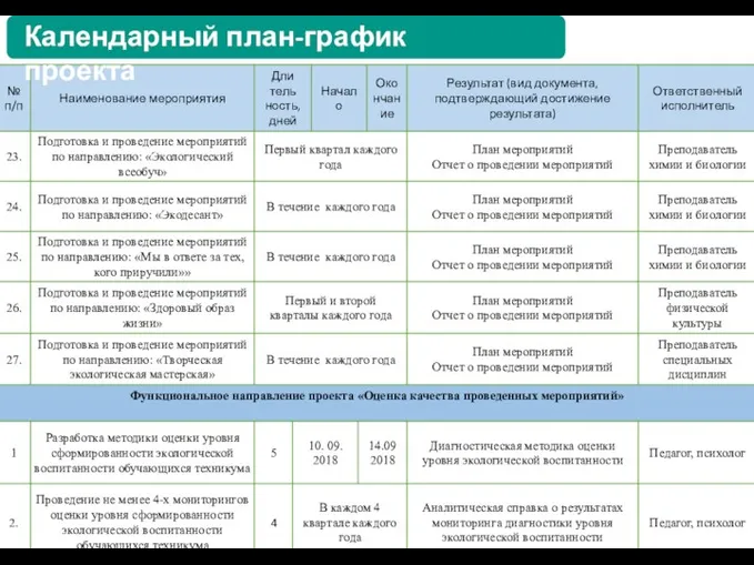 Календарный план-график проекта Календарный план-график проекта