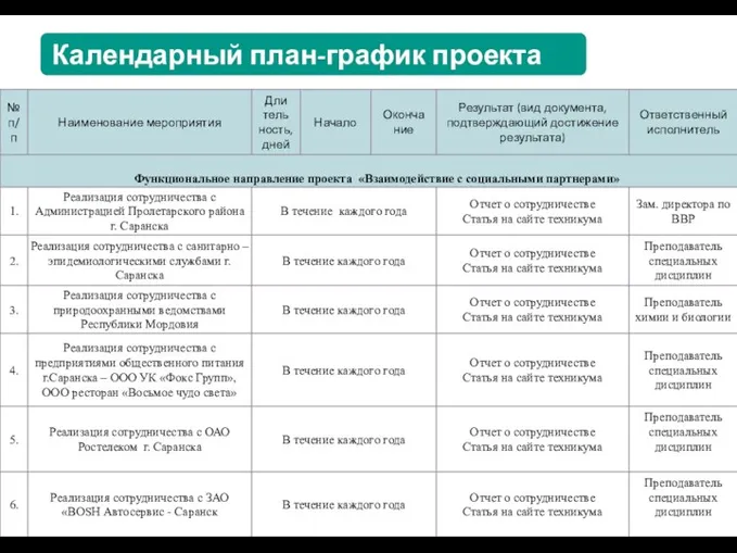 Календарный план-график проекта