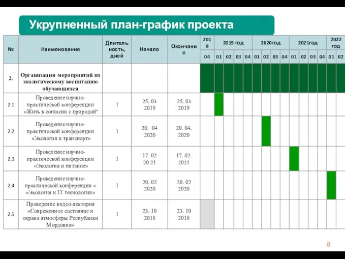 Укрупненный план-график проекта