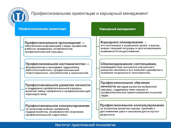 Профессиональная ориентация и карьерный менеджмент