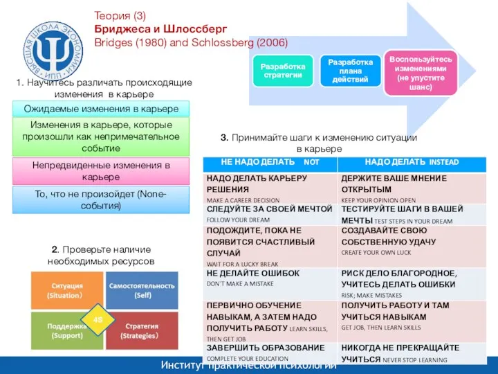 Ожидаемые изменения в карьере Непредвиденные изменения в карьере Изменения в