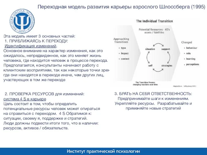 Эта модель имеет 3 основных частей: 1. ПРИБЛИЖАЯСЬ К ПЕРЕХОДУ: