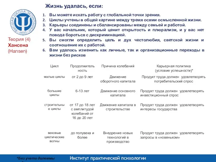 *Без учета дилеммы одновременности Вы можете искать работу с глобальной