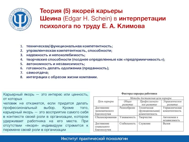 техническая/функциональная компетентность; управленческая компетентность, способности; надежность и непоколебимость; творческие способности