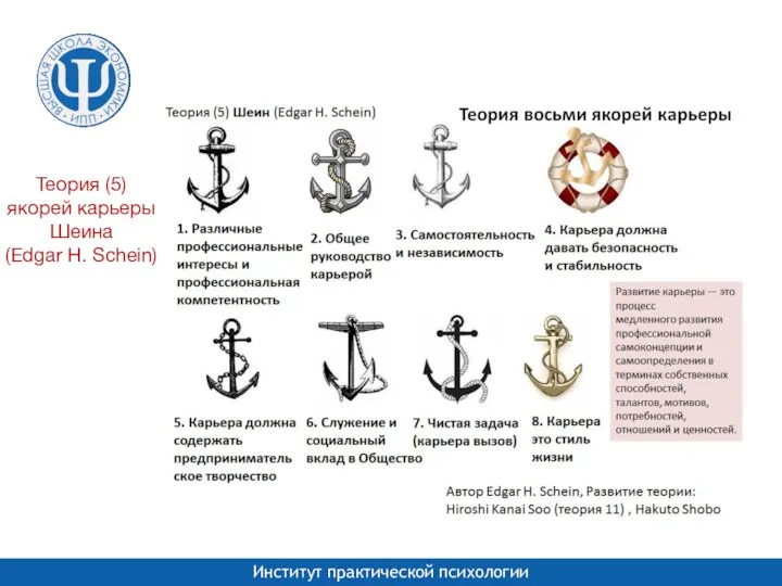 Теория (5) якорей карьеры Шеина (Edgar H. Schein)