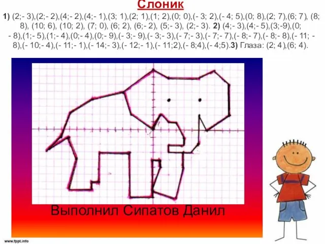 Слоник 1) (2;- 3),(2;- 2),(4;- 2),(4;- 1),(3; 1),(2; 1),(1; 2),(0;