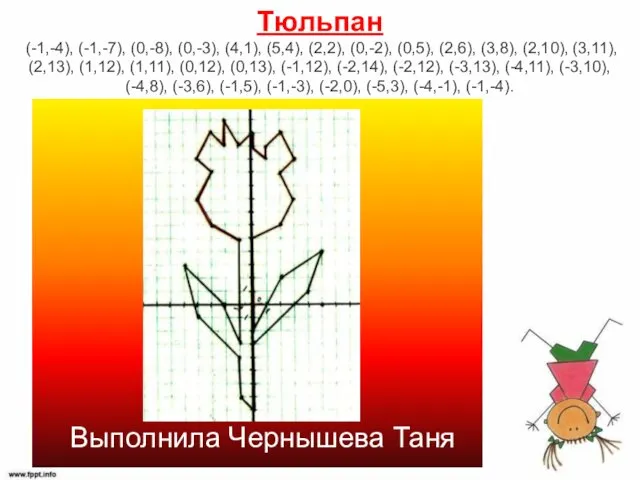 Тюльпан (-1,-4), (-1,-7), (0,-8), (0,-3), (4,1), (5,4), (2,2), (0,-2), (0,5),