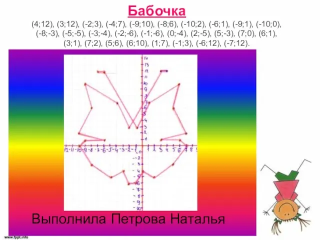 Бабочка (4;12), (3;12), (-2;3), (-4;7), (-9;10), (-8;6), (-10;2), (-6;1), (-9;1),