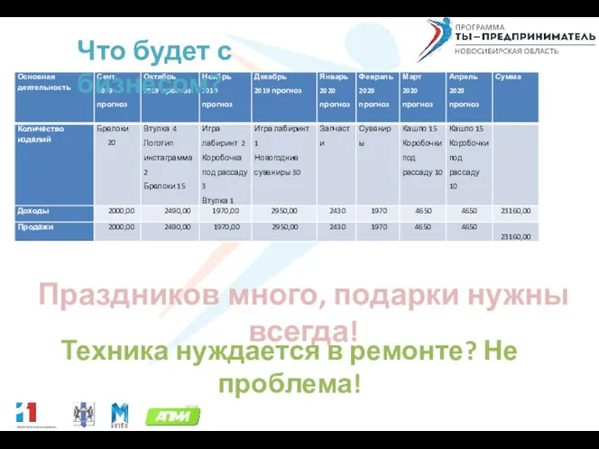 Что будет с бизнесом? Праздников много, подарки нужны всегда! Техника нуждается в ремонте? Не проблема!