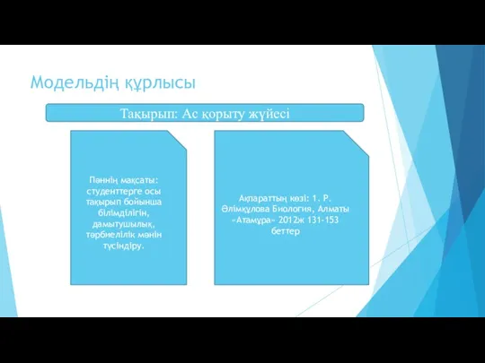 Модельдің құрлысы Тақырып: Ас қорыту жүйесі Пәннің мақсаты: студенттерге осы