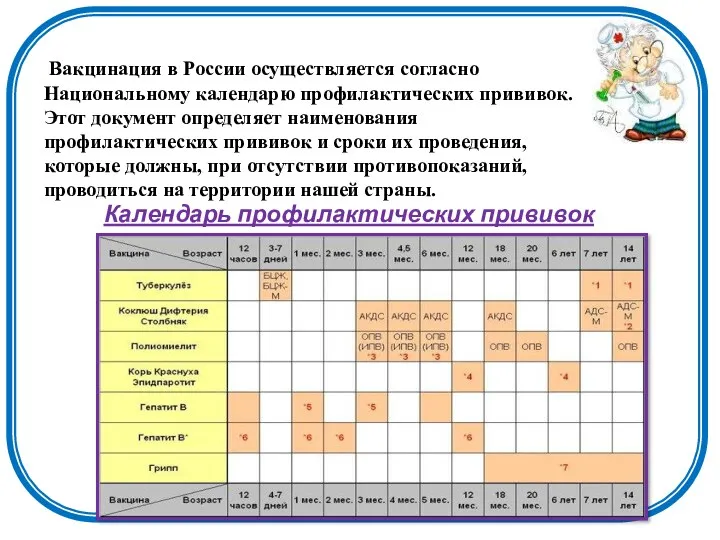 Вакцинация в России осуществляется согласно Национальному календарю профилактических прививок. Этот документ определяет наименования