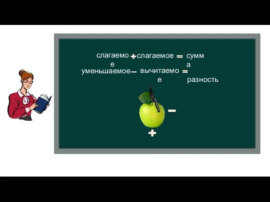 слагаемое разность слагаемое сумма уменьшаемое вычитаемое