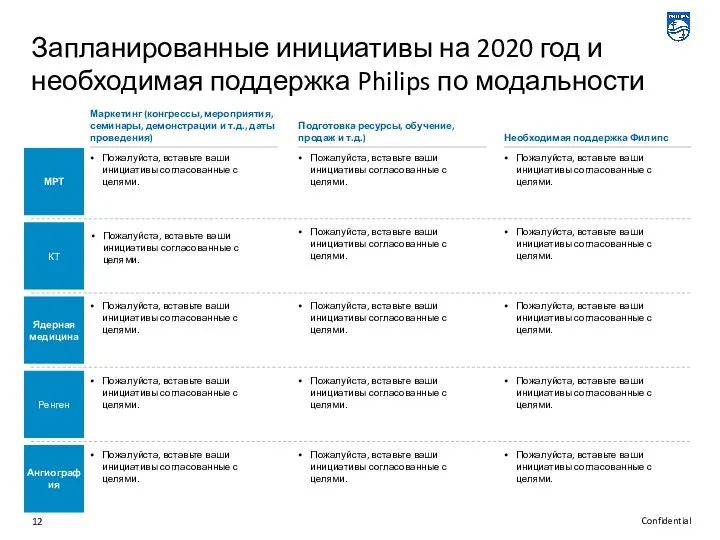 Запланированные инициативы на 2020 год и необходимая поддержка Philips по