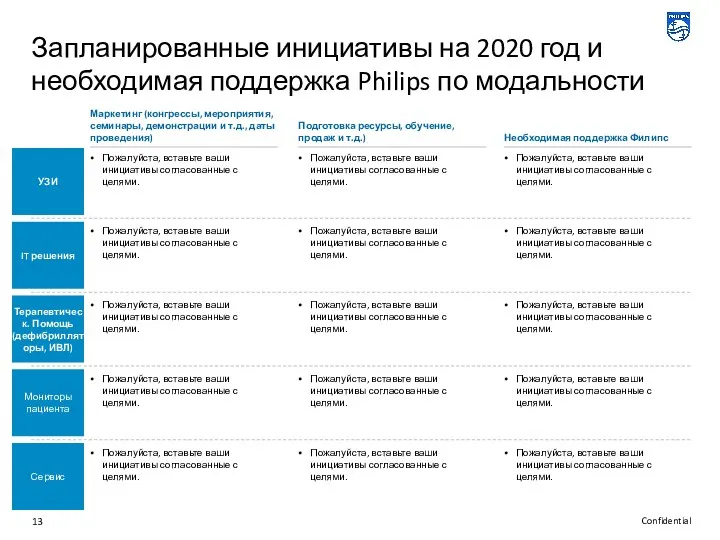 Запланированные инициативы на 2020 год и необходимая поддержка Philips по модальности