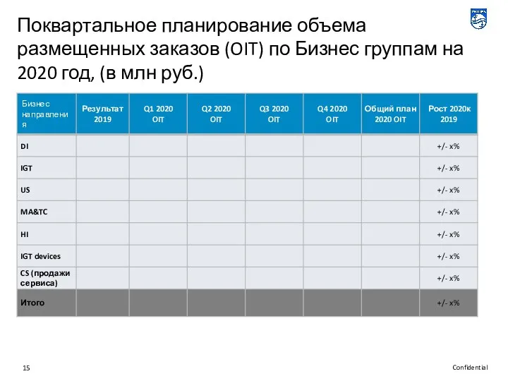 Поквартальное планирование объема размещенных заказов (OIT) по Бизнес группам на 2020 год, (в млн руб.)