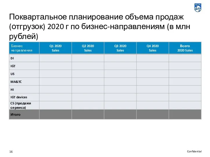 Поквартальное планирование объема продаж (отгрузок) 2020 г по бизнес-направлениям (в млн рублей)