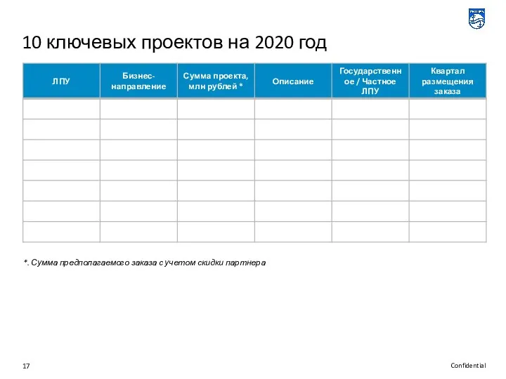 10 ключевых проектов на 2020 год *. Сумма предполагаемого заказа с учетом скидки партнера