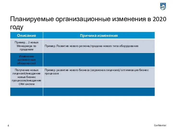 Планируемые организационные изменения в 2020 году