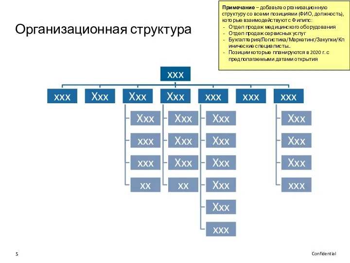 Организационная структура Примечание – добавьте организационную структуру со всеми позициями