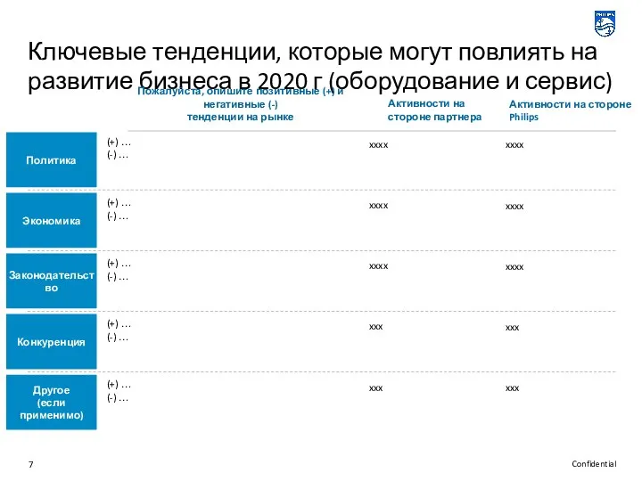 Ключевые тенденции, которые могут повлиять на развитие бизнеса в 2020