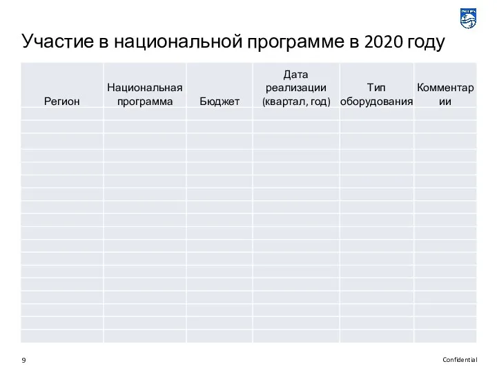 Участие в национальной программе в 2020 году