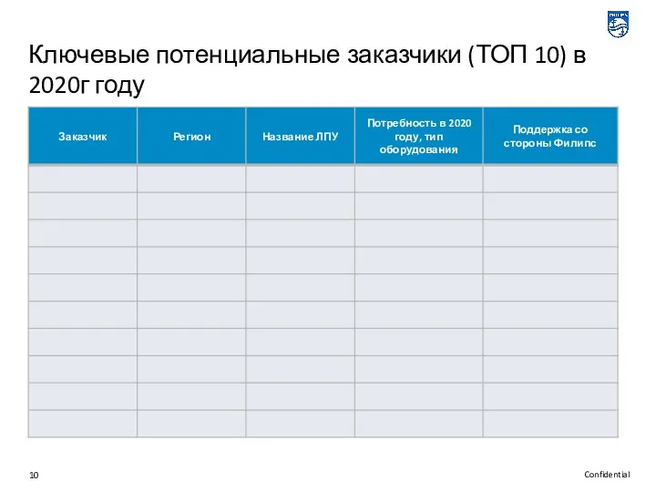 Ключевые потенциальные заказчики (ТОП 10) в 2020г году