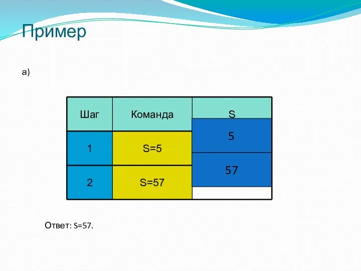 Пример а) 5 57 Ответ: S=57.