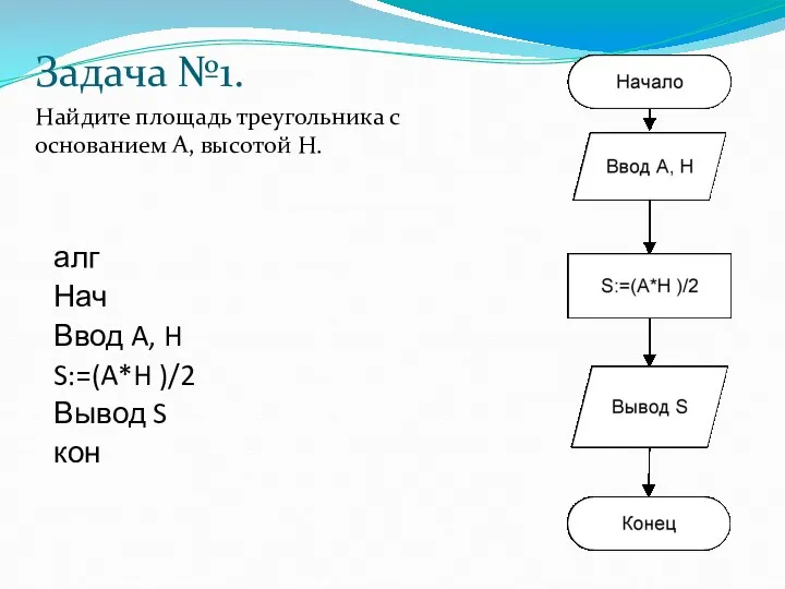 Задача №1. Найдите площадь треугольника с основанием A, высотой Н. алг Нач Ввод