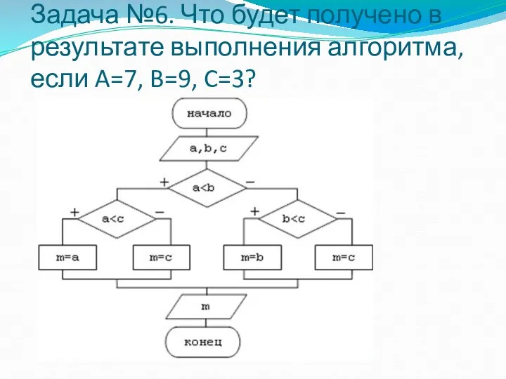 Задача №6. Что будет получено в результате выполнения алгоритма, если A=7, B=9, C=3?