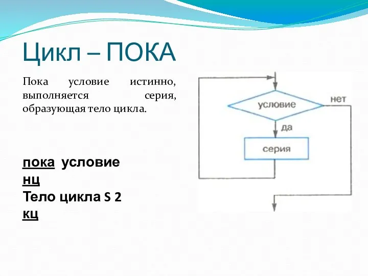 Цикл – ПОКА Пока условие истинно, выполняется серия, образующая тело цикла. пока условие