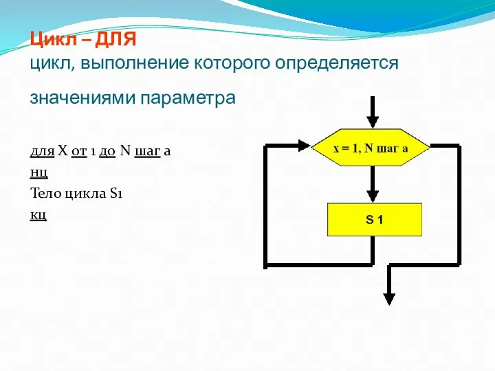 Цикл – ДЛЯ цикл, выполнение которого определяется значениями параметра для Х от 1