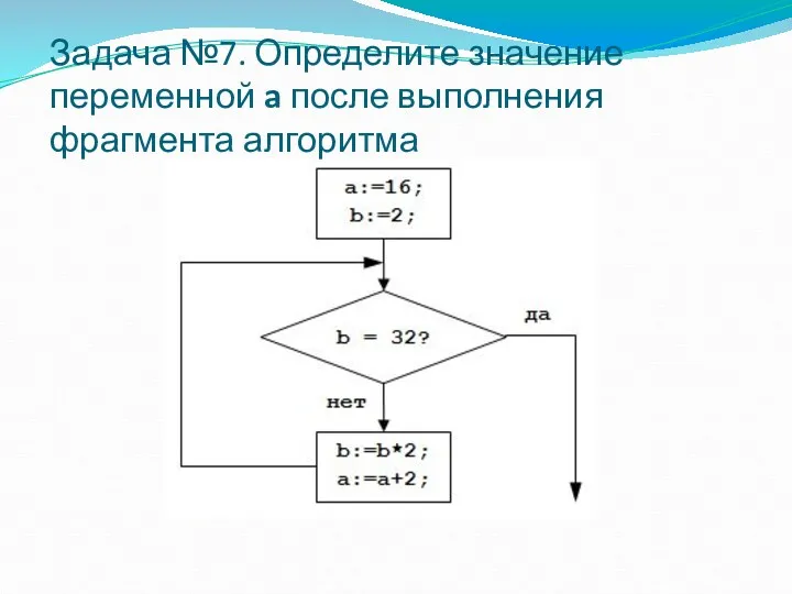 Задача №7. Определите значение переменной a после выполнения фрагмента алгоритма