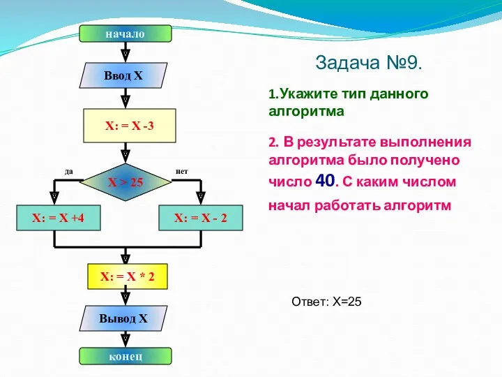 1.Укажите тип данного алгоритма 2. В результате выполнения алгоритма было получено число 40.