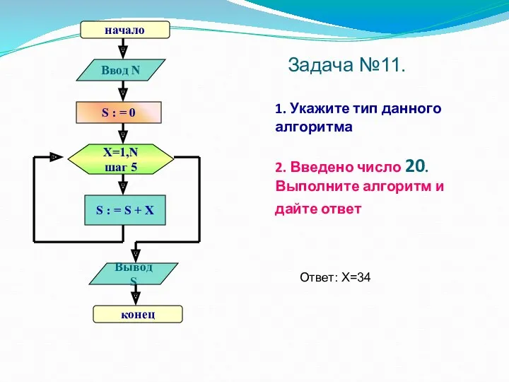 1. Укажите тип данного алгоритма 2. Введено число 20. Выполните