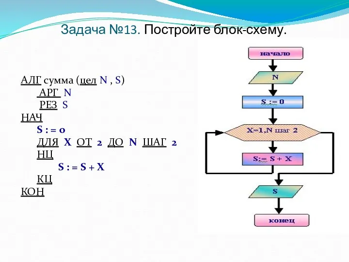 АЛГ сумма (цел N , S) АРГ N РЕЗ S НАЧ S :