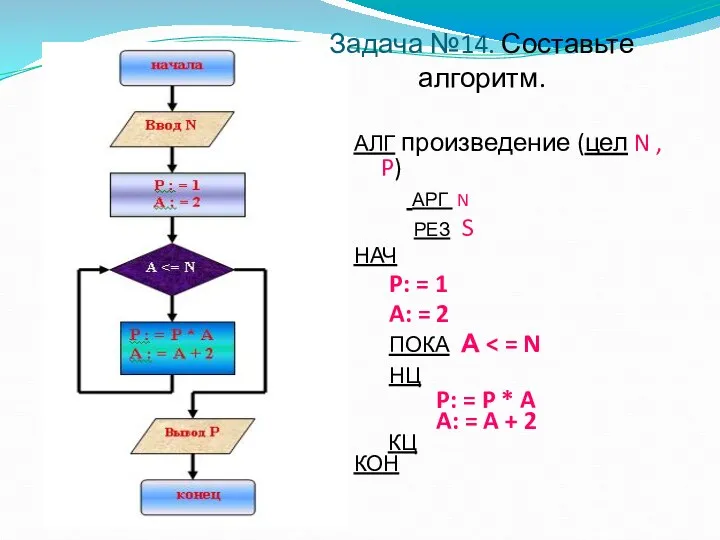 (С) Болгова Н.А. Задача №14. Составьте алгоритм. АЛГ произведение (цел