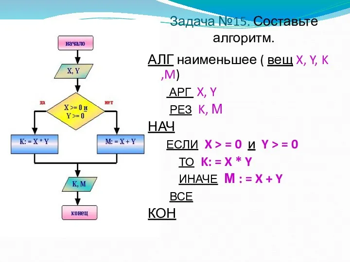 Задача №15. Составьте алгоритм. АЛГ наименьшее ( вещ X, Y, K ,M) АРГ