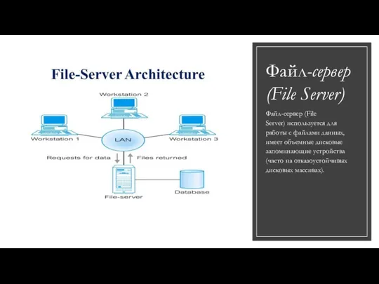 Файл-сервер (File Server) Файл-сервер (File Server) используется для работы с