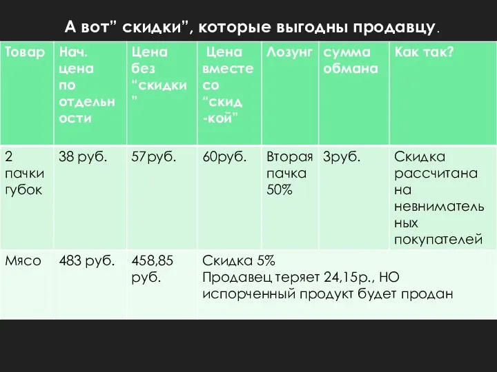 А вот” скидки”, которые выгодны продавцу.