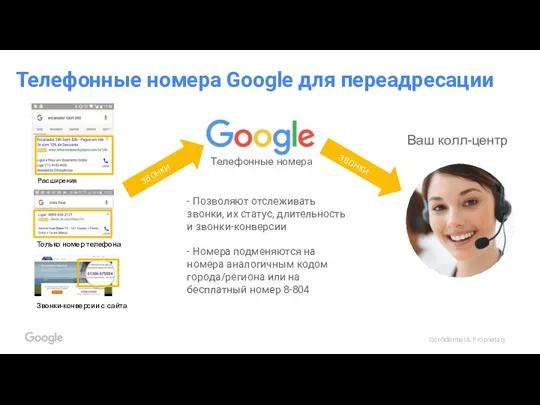 Телефонные номера Google для переадресации Ваш колл-центр Телефонные номера Расширения