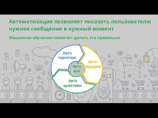 Автоматизация позволяет показать пользователю нужное сообщение в нужный момент Авто