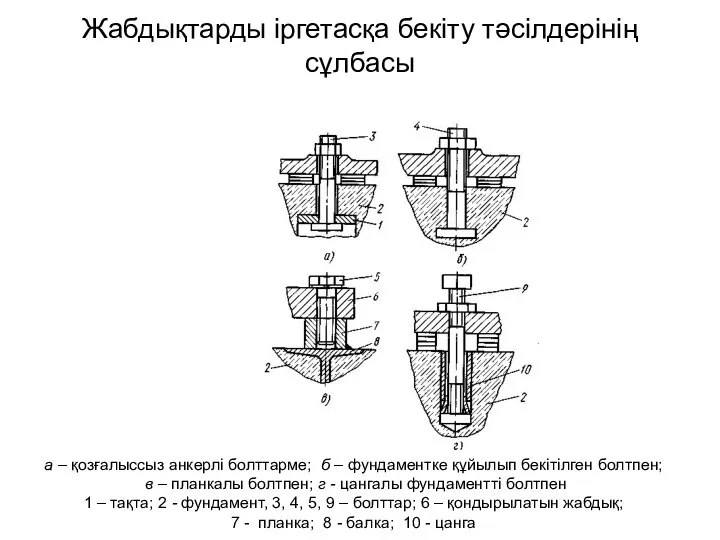 Жабдықтарды іргетасқа бекіту тәсілдерінің сұлбасы а – қозғалыссыз анкерлі болттарме;