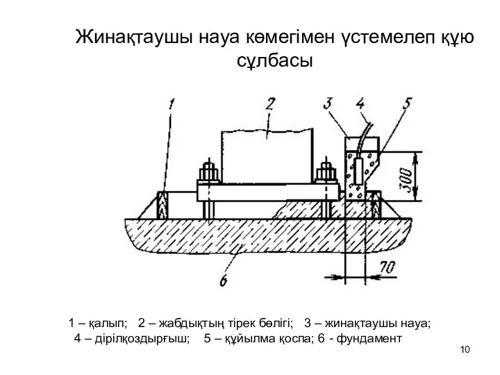 Жинақтаушы науа көмегімен үстемелеп құю сұлбасы 1 – қалып; 2