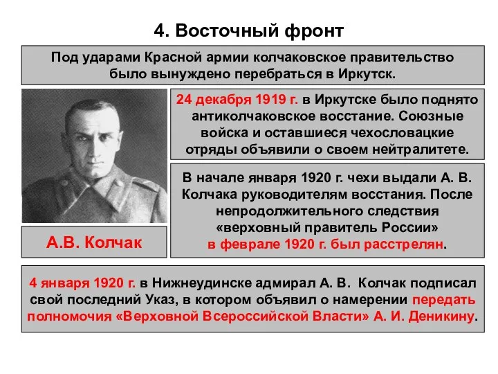 4. Восточный фронт Под ударами Красной армии колчаковское правительство было