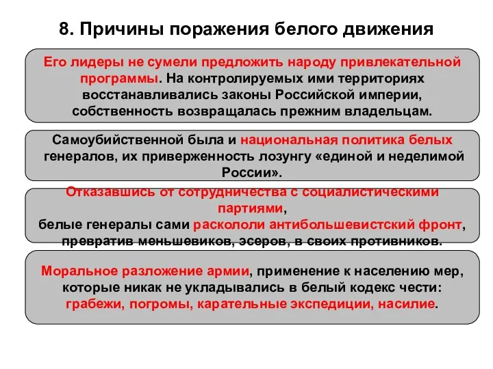 8. Причины поражения белого движения Его лидеры не сумели предложить