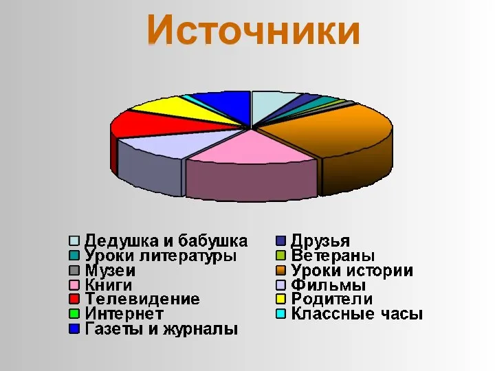 Источники